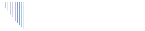 Purchase Music