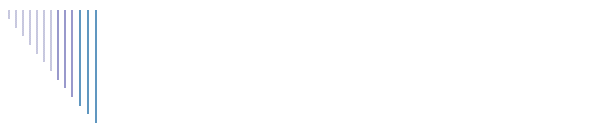 Lessons