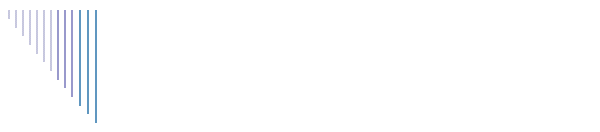 Performances